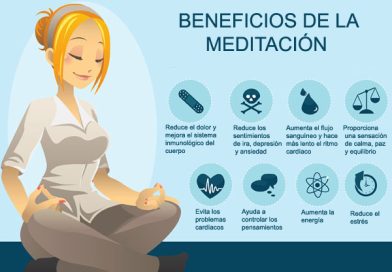 Mindfulness Mindfulness